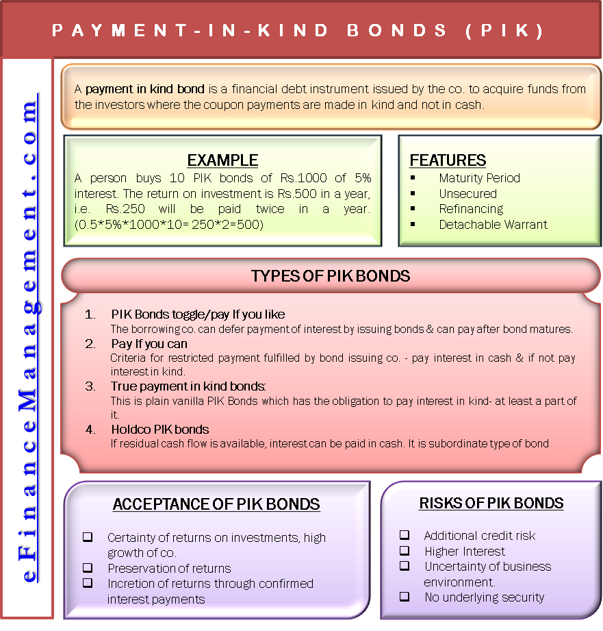 types of corporate bonds